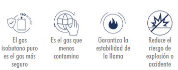 Imagen ilustrativa con información importante sobre el gas Clipper